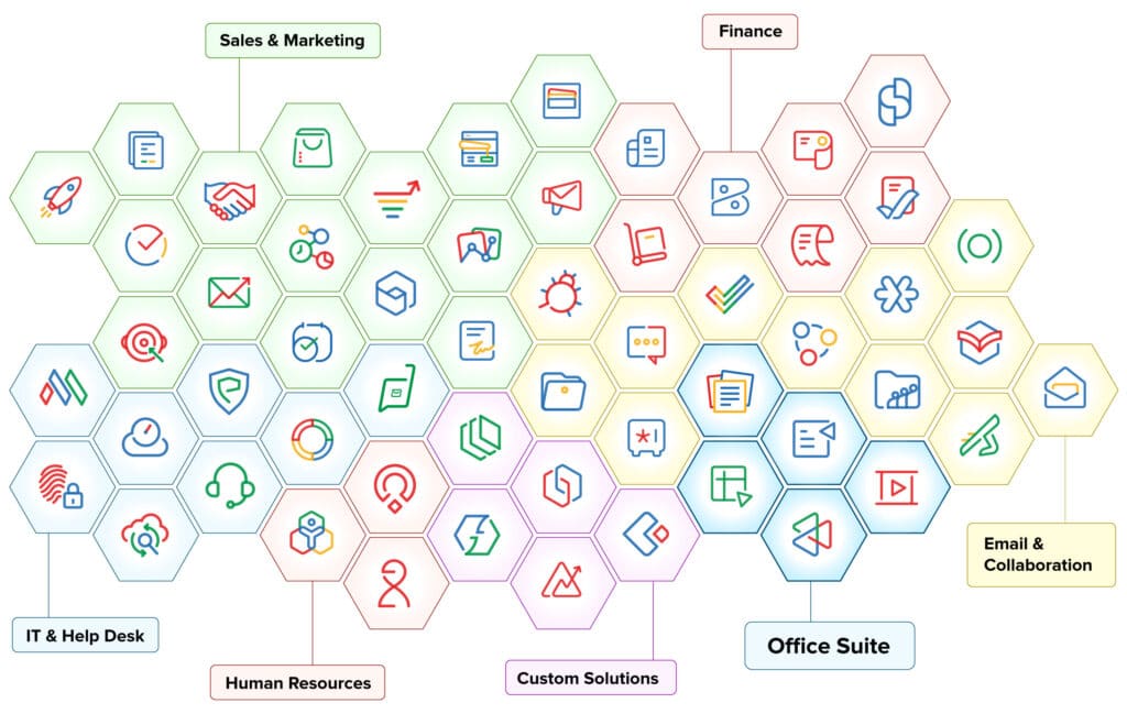 Zoho One Products