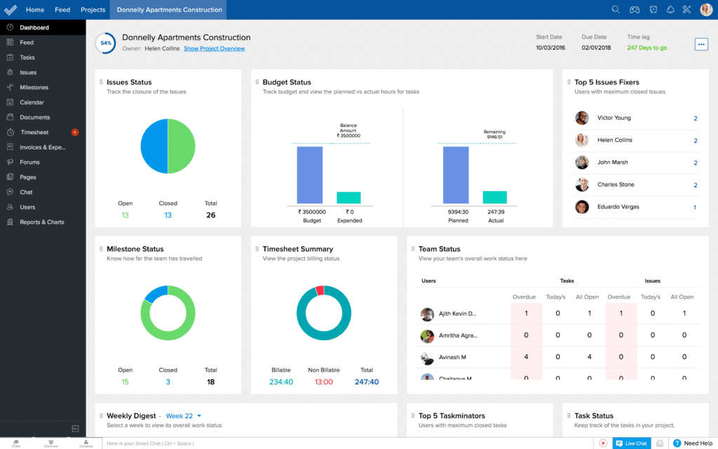 zoho projects dashboard view