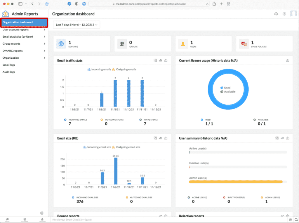 Admin Reports for Zoho Mail