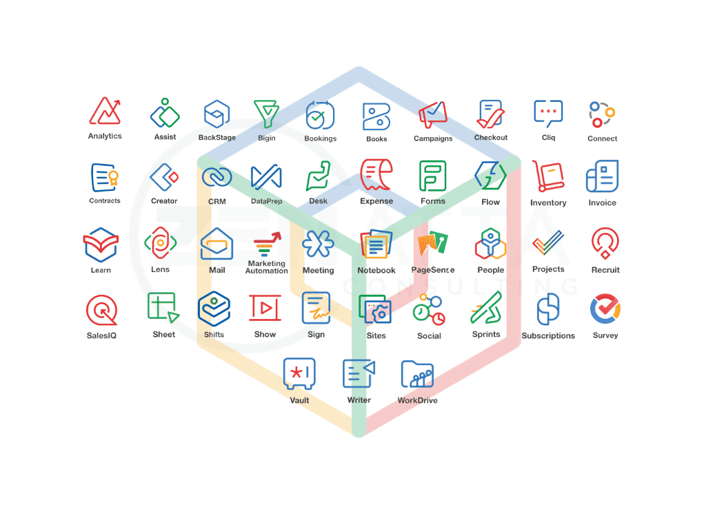 Zoho One Full Product Overview 2023 Zenatta Consulting 7102