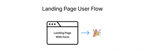 Boost Your Conversions With Landing Pages - Blog -  - Landing-Page-User-Flow - Landing Pages