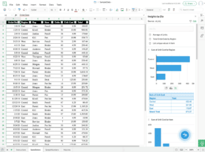Getting Acquainted with Zoho Sheet - Blog -  - zoho-sheets-zia-insights-ai-pivot-tables-visualizations - Zoho Sheet