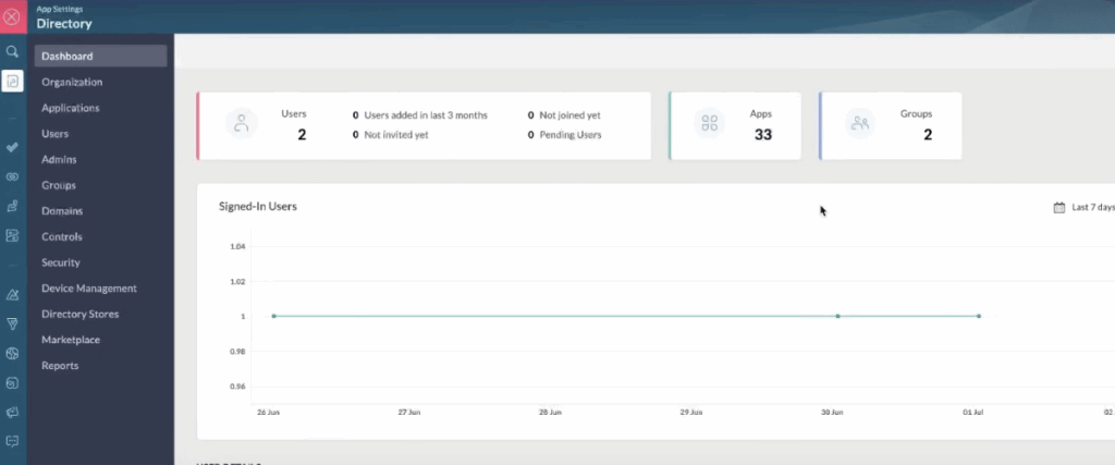 Zoho One Admin Dashboard Directory Screenshot