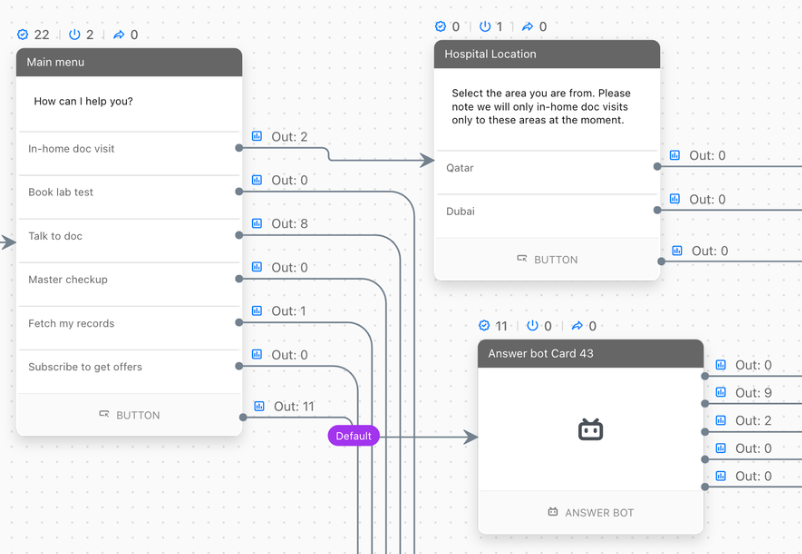 Bot Flow analytics inside of SalesIQ example