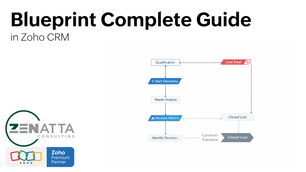 Zoho CRM Blueprint Tutorial (2026): How to Build a Deal Stage Process With Transitions, Required Fields, and Automations - Uncategorized -  - Blue Print Guide