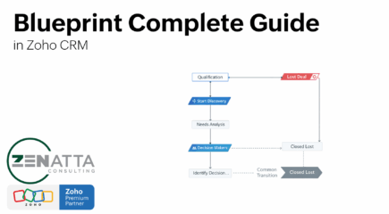 Zoho CRM Blueprint Tutorial (2026): How to Build a Deal Stage Process With Transitions, Required Fields, and Automations - Uncategorized -  - Blue Print Guide
