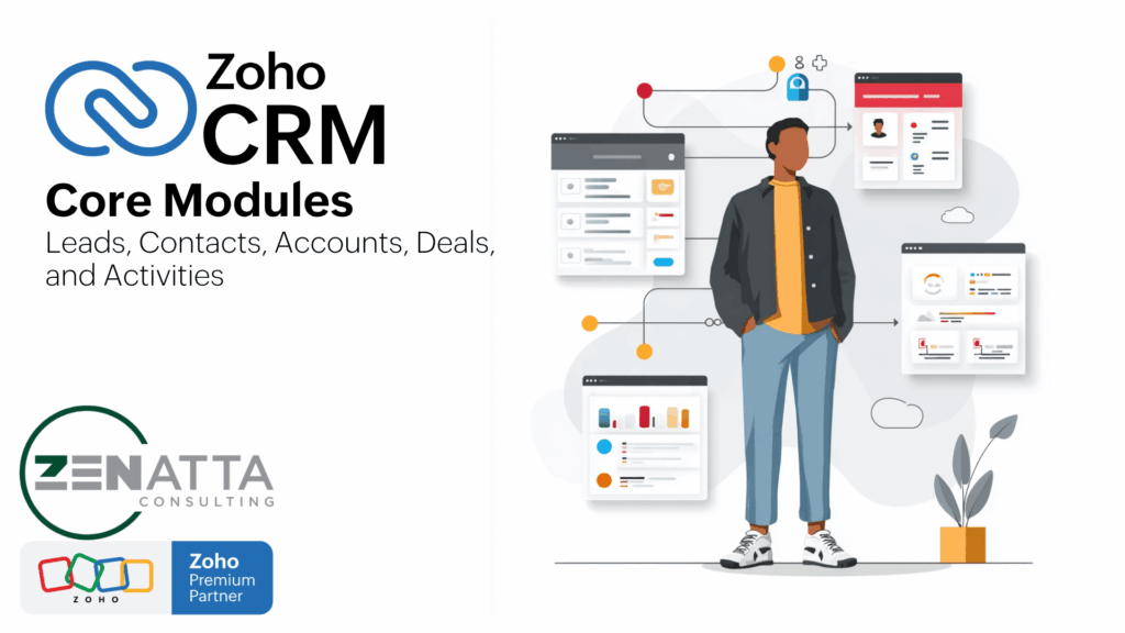 Zoho CRM Core Modules Explained: Leads, Contacts, Accounts, Deals, and Activities - Blog - - CRM Modules - CRM Modules
