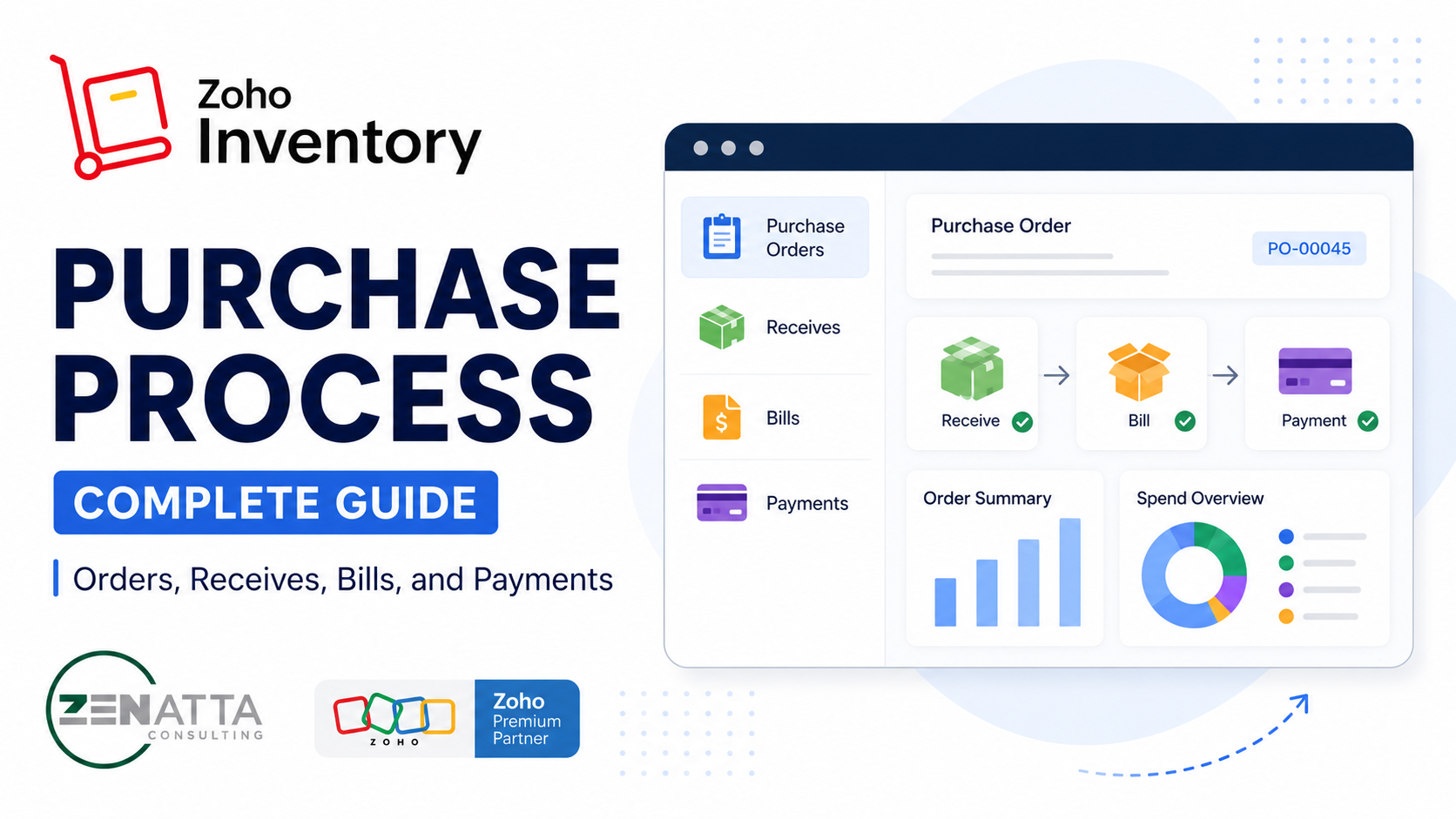 Purchase Process Tutorial in Zoho Inventory - Uncategorized - - Purchase Process