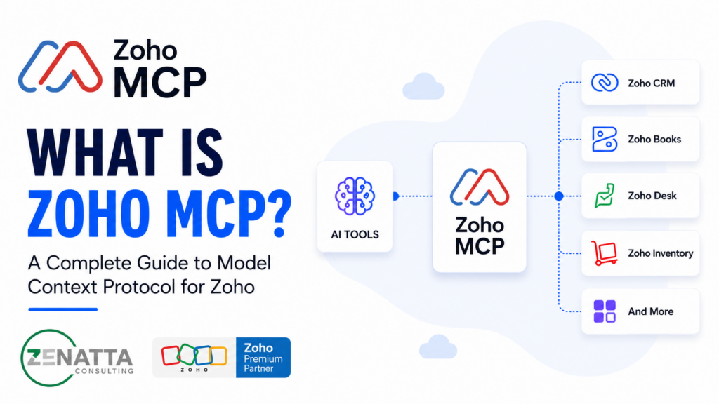 What is Zoho MCP? A Complete Guide to Model Context Protocol for Zoho - Blog - - ZohoMCPWv2 - What is Zoho MCP?