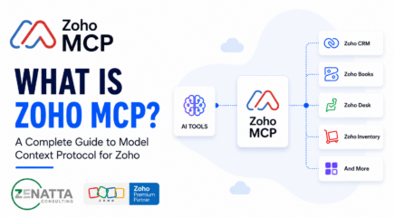 What is Zoho MCP? A Complete Guide to Model Context Protocol for Zoho - Blog -  - ZohoMCPWv2 - What is Zoho MCP?